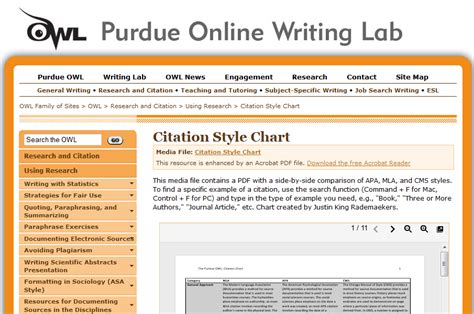Purdue Online Writing Lab (OWL) site is a fairly 