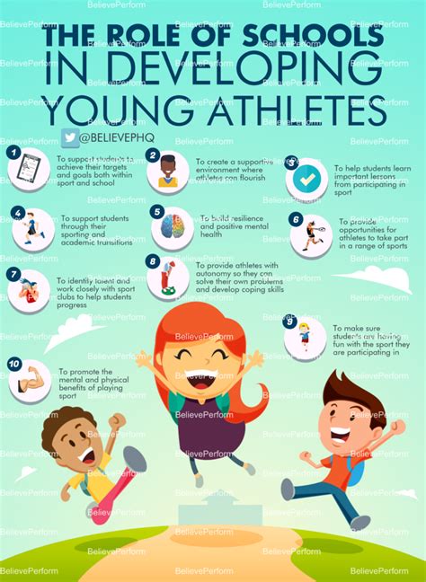 The parents guide to developing young athletes how to train your young athletes for short and long term success. - Mcgraw hill organic chemistry solutions manual 2nd.