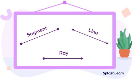 The part of a line consisting of one endpoint. - Math Projects