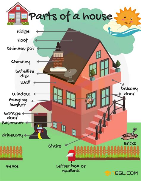 The parts house. In this English lesson we look at parts of the house including the names of different rooms.The ESL vocabulary that is included in this lesson include:PARTS ... 