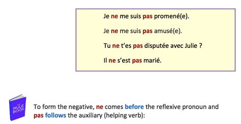 The passé composé of reflexive verbs Flashcards Quizlet