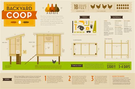 The perfect chicken coop a step by step guide to plan and build the perfect chicken coop. - Study guide for fire instructor 1 exam.