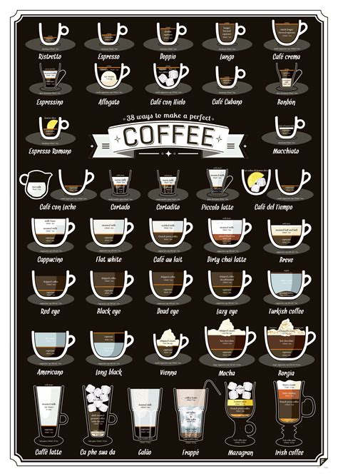 The perfect cup a coffee loveraposs guide to buying brewing. - Elegias a la muerte de mi padre..