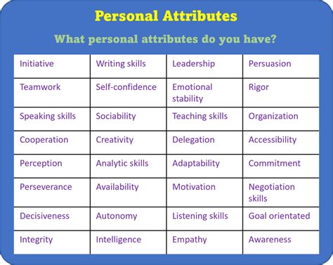 The personal. PERSONAL TOUCH definition | Meaning, pronunciation, translations and examples 