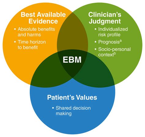 The pharmacists guide to evidence based medicine for clinical decision making. - Imperfect competition nicholson snyder solution manual.