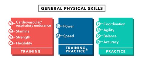 The physical skills review framework four key considerations. Things To Know About The physical skills review framework four key considerations. 