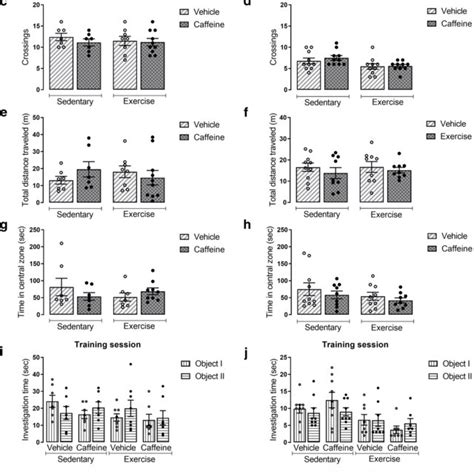 The physiological effects of caffeine on synaptic …