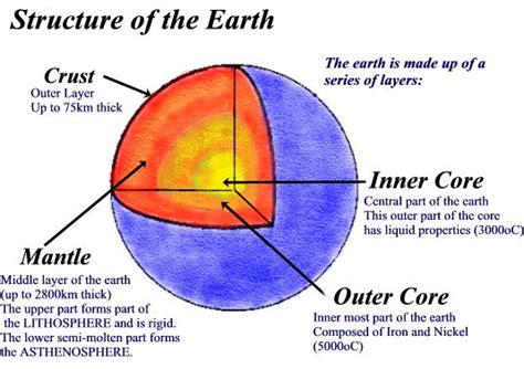 The place on the Earth