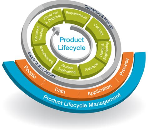 The pmo handbook effective product life cycle management. - Egypt clothing and textile industry handbook.