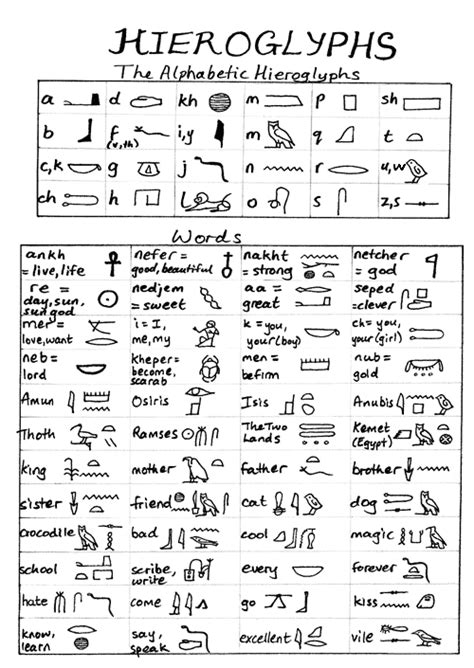 The pocket guide to ancient egyptian hieroglyphs how to read. - Massey ferguson 15 8 baler manual.
