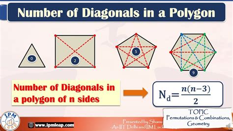 The polygon in which the number of diagonals is equal to the