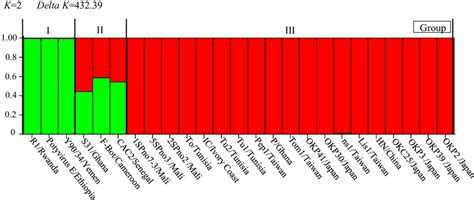 The population structure of lychnis mottle virus based on the …