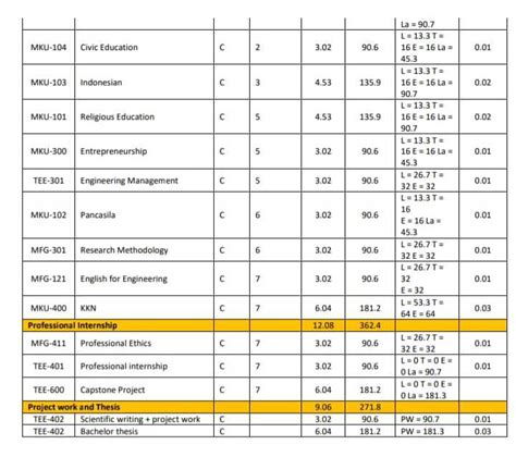 The post classes.  The Training and Testing Specifications list the BASIC COURSE-INTENSIVE ...