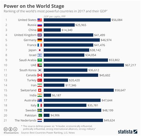 The power of Globe