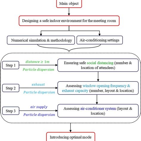 The present study aimed to