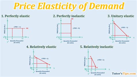 The price elasticity of supply measures how. Things To Know About The price elasticity of supply measures how. 