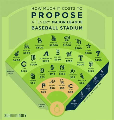 The price to play: The real cost of high school baseball