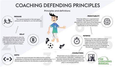 The principles of soccer defence - footy4kids.co.uk