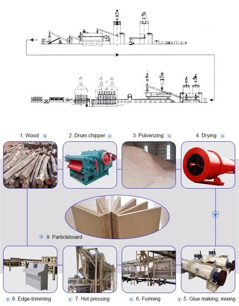 The production and sales of plywood and particle board will grow ...