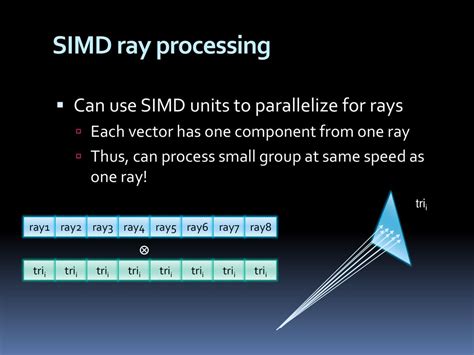 The proper way to use SIMD for raytracing : r/raytracing - Reddit