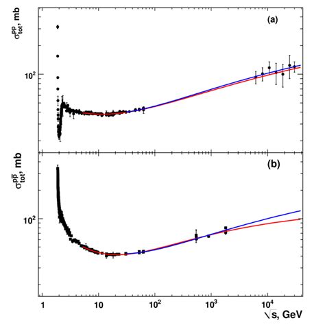 The proton – THE PHYSICS DETECTIVE