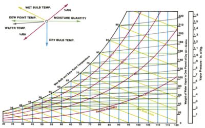 The psychrometric constant - San Diego State University