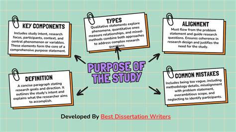 The purpose of this study
