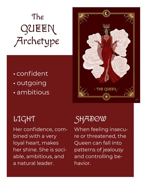 The queen archetype.  On the surface, they simply play different gender...