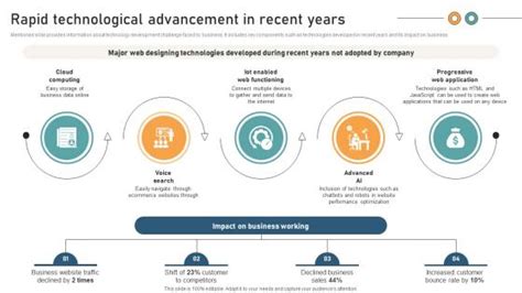 The rapid advancement of