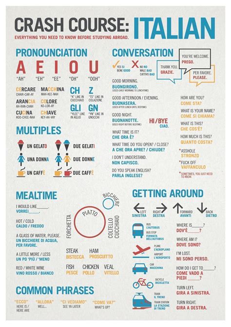 The real Basic of Italian language! Crash Course Italian Language
