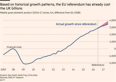 The real price of Brexit begins to emerge Financial …