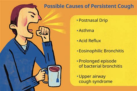 The reason why you have that lingering cough
