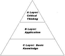 The regular educators quick guide to layered curriculum. - Las causativas del español con complemento infinitivo.