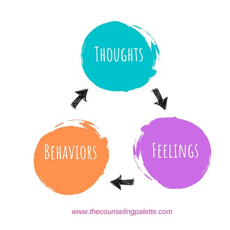 The relationship between thoughts and emotions – …