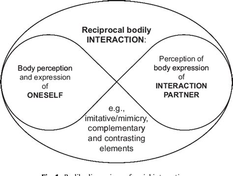 The relationship of empathy in movement to synchrony, echoing, …