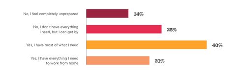 The returning to the workplace survey template - HiBob