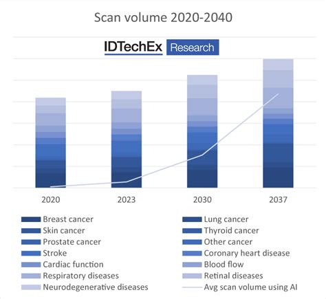 The rise of image recognition in medical diagnostics