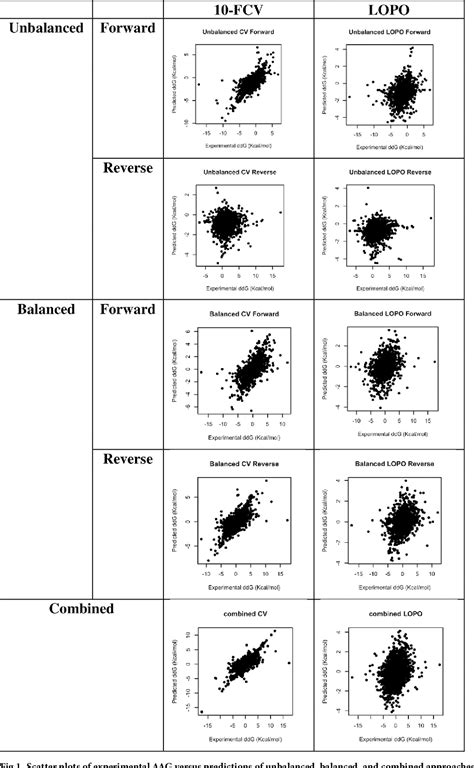 The role of data imbalance bias in the prediction of protein stability …