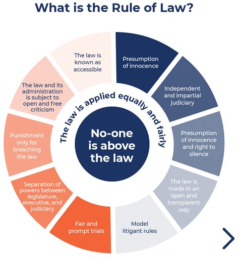 The rule of law
