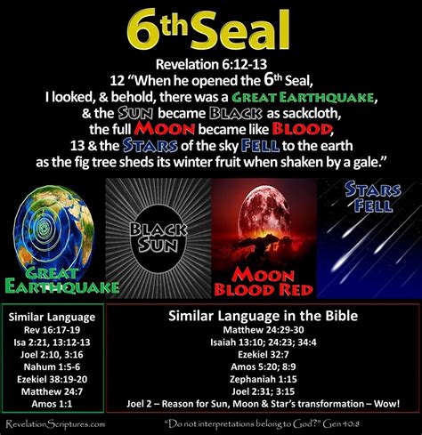 The salvation education theory prophecy seal biblical prophecy guide theory seal. - Physical geology lab manual answers lab 2.