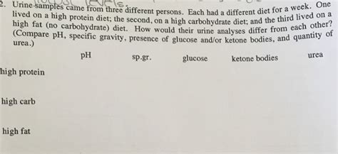 The samples came from three