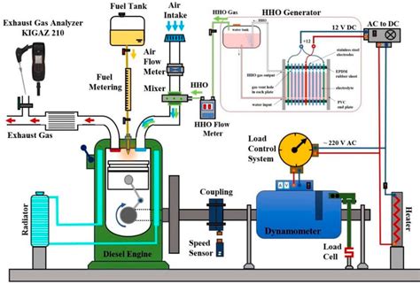 The schematic diagram of a diesel generator - ResearchGate