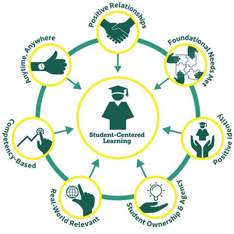 The school leaderaposs guide to learner centered education. - Chi kung para la salud y la vitalidad.