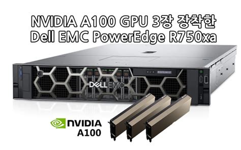 The science behind PowerEdge R750xa NVIDIA A100 ML VDI …