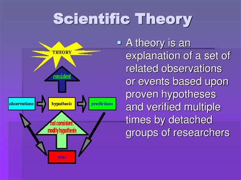 Mar 23, 2016 · A scientific theory is an accumulated body of knowledge constructed to describe specific natural phenomena, such as the force of gravity or biodiversity, that has been vetted by the scientific ... . 