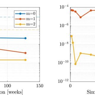 The second-degree gravity coefficients of Phobos from two Mars …