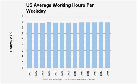 The secretary spent her 35 hour work week in this manner 15 of …