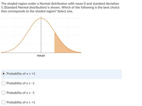 The shaded region under a normal distribution with mean 0 and …