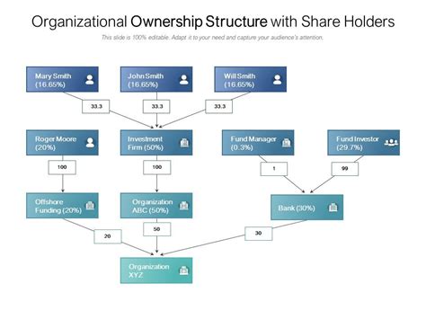 The shareholder the laymans guide to share ownership. - El pacto de san josé de costa rica.