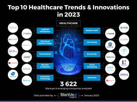 The shifting digital health investment landscape in 2024